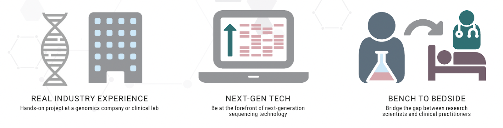 graphic icons representing real industry experience, next-gen tech, and bench to bedside practices